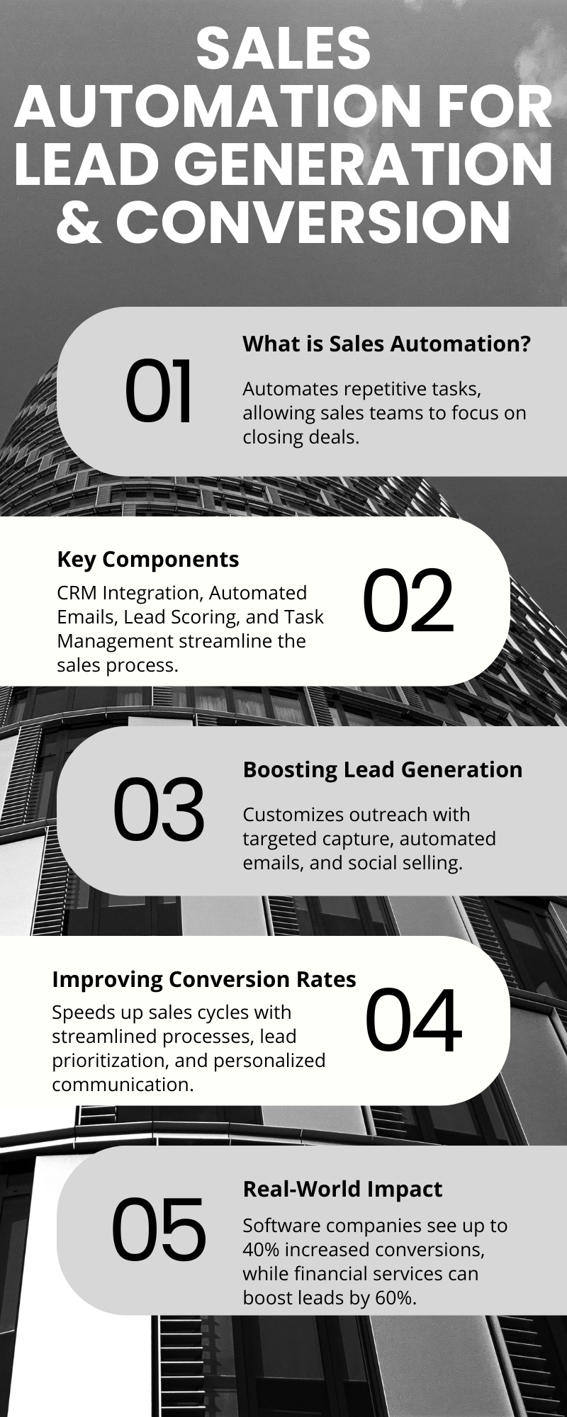 Sales Automation Infographic